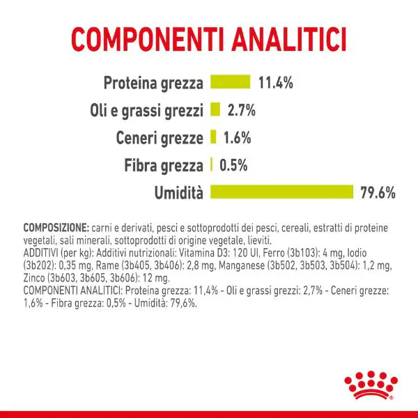 Royal Canin Cat Sensory Smell 85 gr