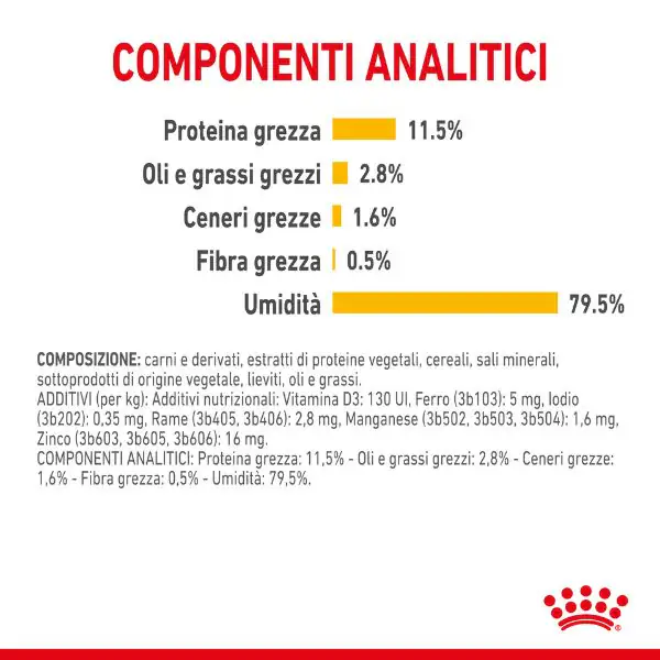 Royal Canin Cat Sensory Taste 85 gr