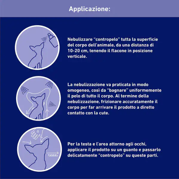 Frontline Spray antiparassitario Protezione cane e gatto