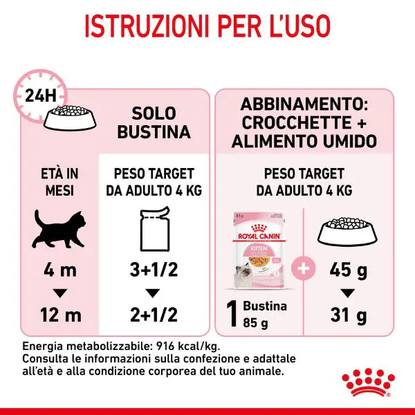 Royal Canin Kitten Instinctive 85 gr