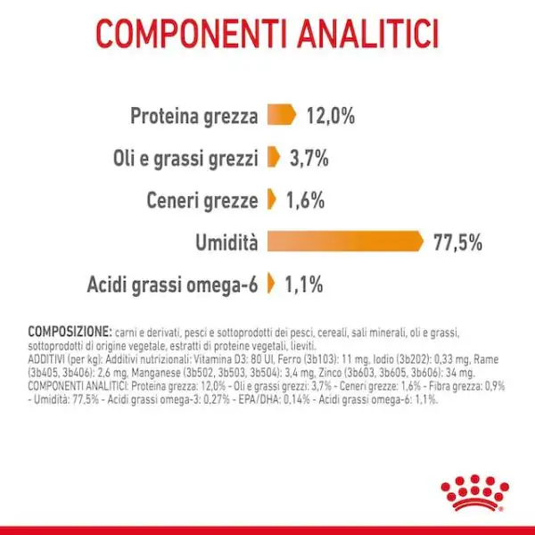 Royal Canin Hair & Skin in Salsa