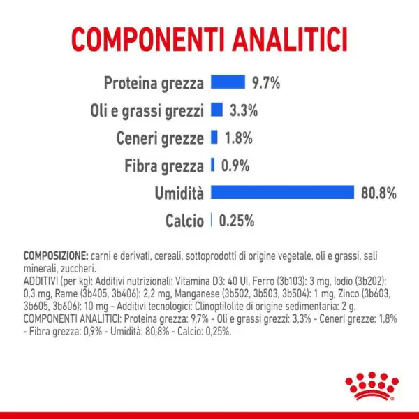 Royal Canin Indoor Sterilised 85 gr