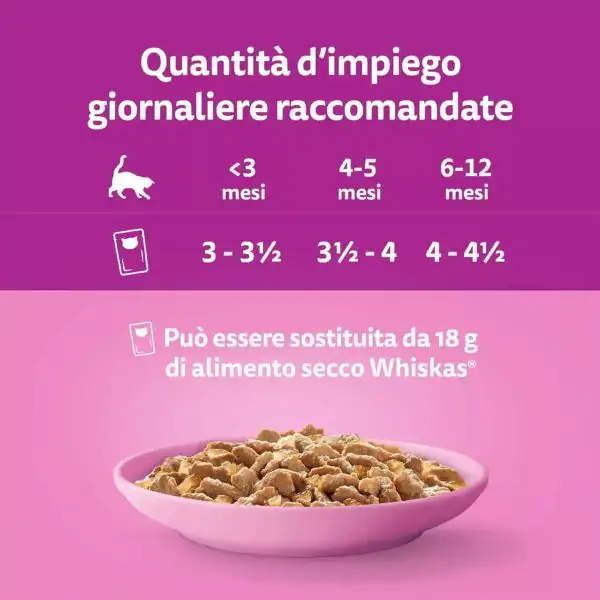 Whiskas Selezione assortita Multipack 40x85 gr
