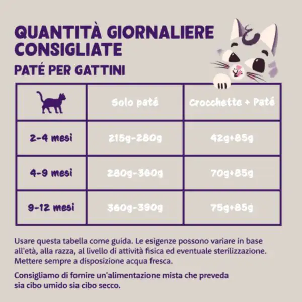 Edgard & Cooper Cat Kitten Patè Grain Free 85 gr
