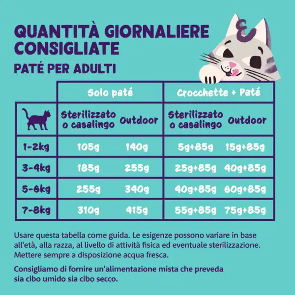 Edgard & Cooper Cat Adult Patè Grain Free 85 gr