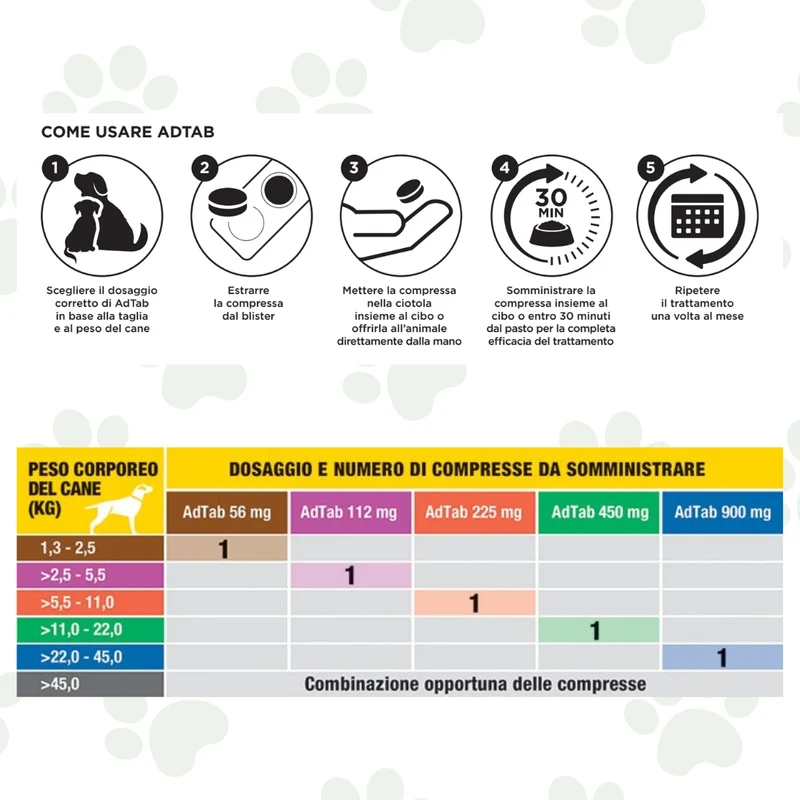 AdTab - Pastiglie aromatizzate antiparassitarie per cani