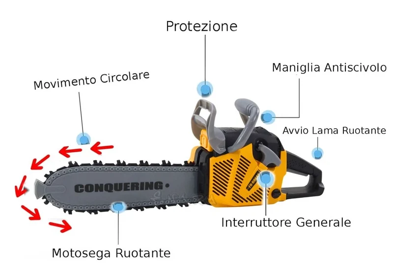 Motosega e soffiatore foglie giocattolo con luci, suoni e funzioni