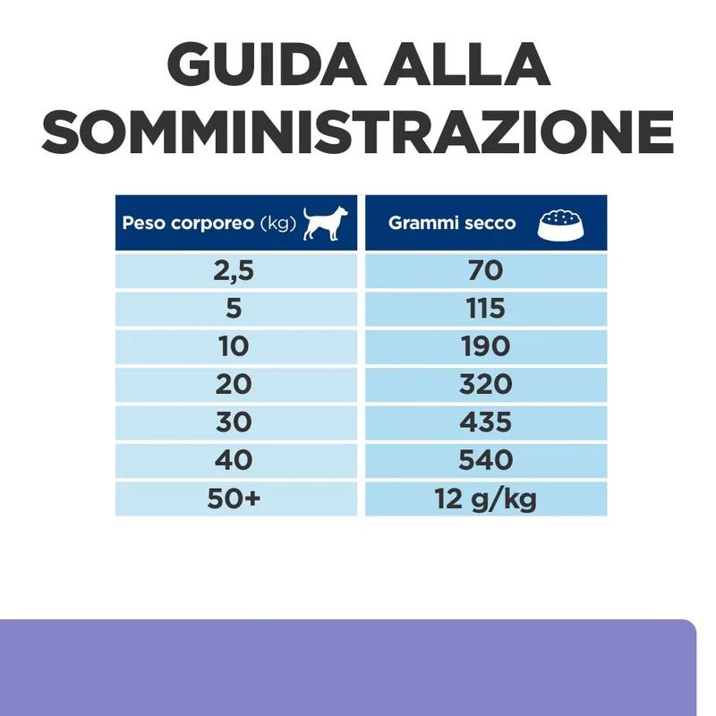 Hill's Prescription Diet z/d Low Fat alimento per cani all'idrolizzato di soia