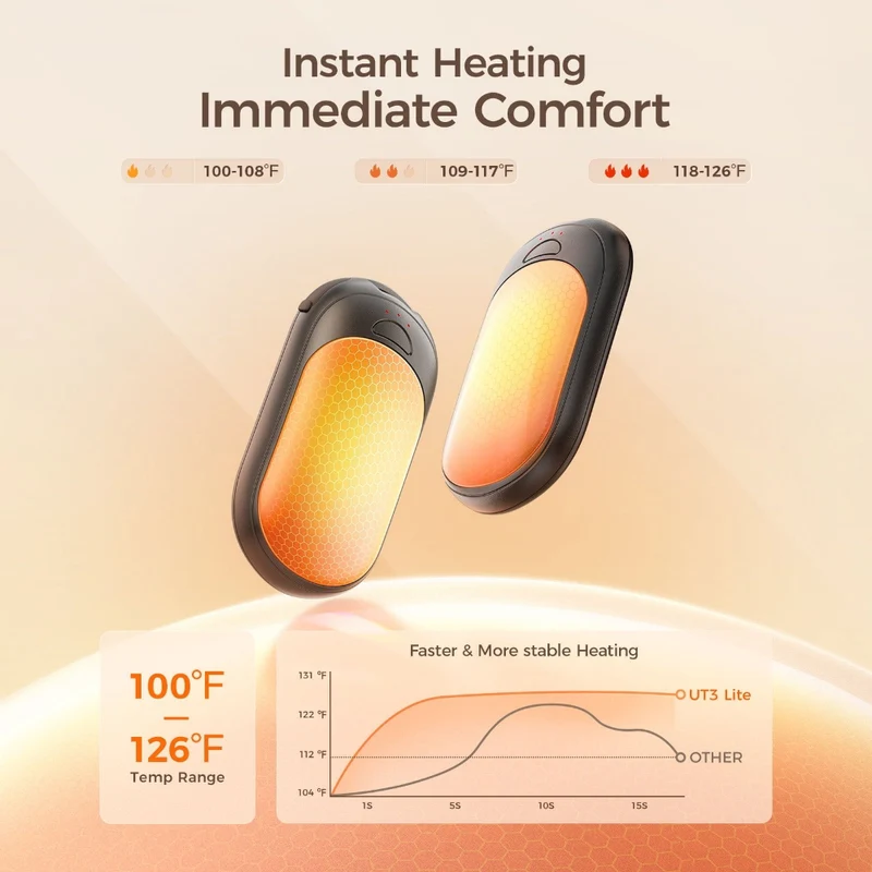 Hand Warmer Rechargeable Electric Pocket Heater