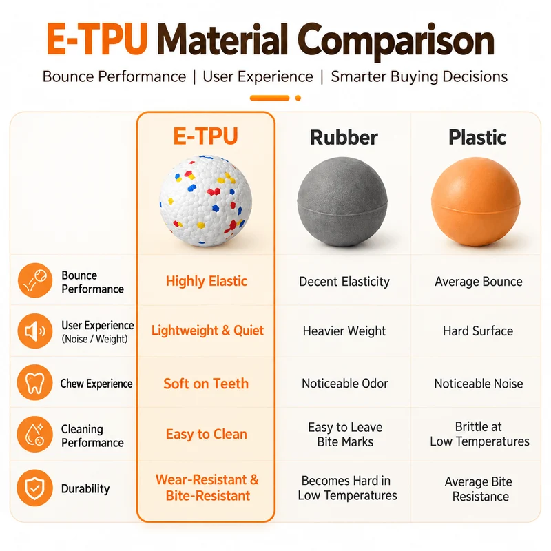Heavy-Duty E-TPU Dog Ball for Aggressive Chewers