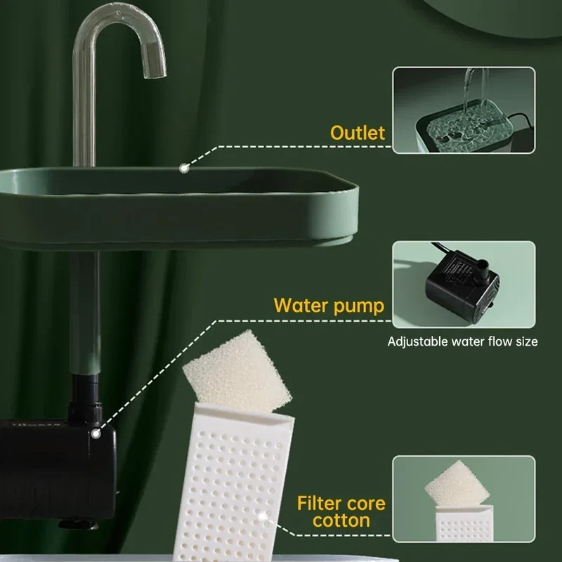1.5L Ultra-Quiet Cat Water Fountain Filter Smart Automatic Pet Dog Water Dispenser&Burnout Prevention Pump Recirculate Filtrin