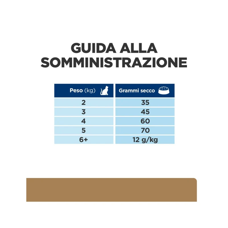 Hill's Prescription Diet J/D Mobility Crocchette Al Pollo Per Gatti Sacco 1,5kg