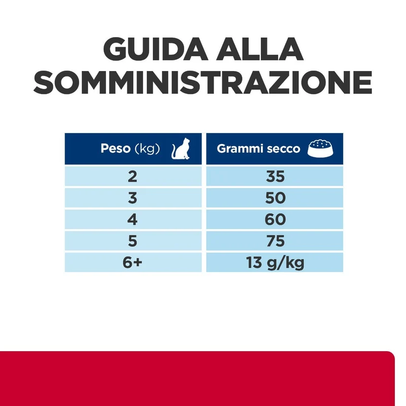 Hill's Prescription Diet C/D Multicare Stress Crocchette Pesce Oceanico Per Gatti 400g