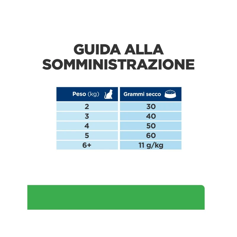 Hill's Prescription Diet R/D Weight Loss Crocchette Per Gatti Sacco 3kg