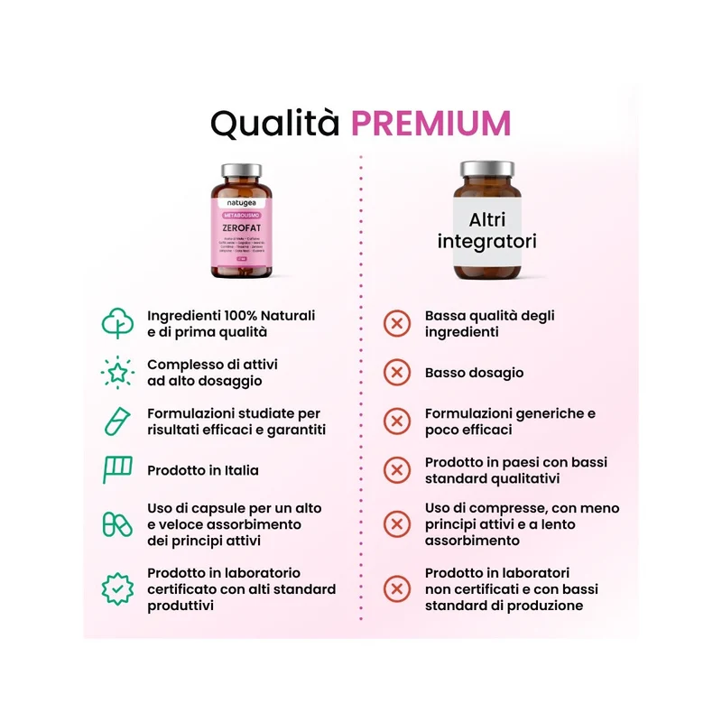 Natugea Brucia Grassi ZEROFAT con 11 attivi: Carnitina, Guarana, Garcinia Cambogia, Caffeina 60 Capsule