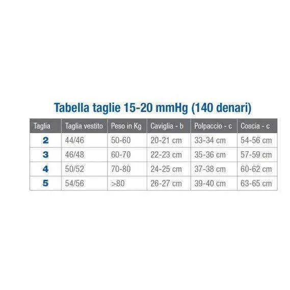 Jobst Ultrasheer Collant Calibrato 15 - 20 mmHg Compressione Graduata 140 Denari