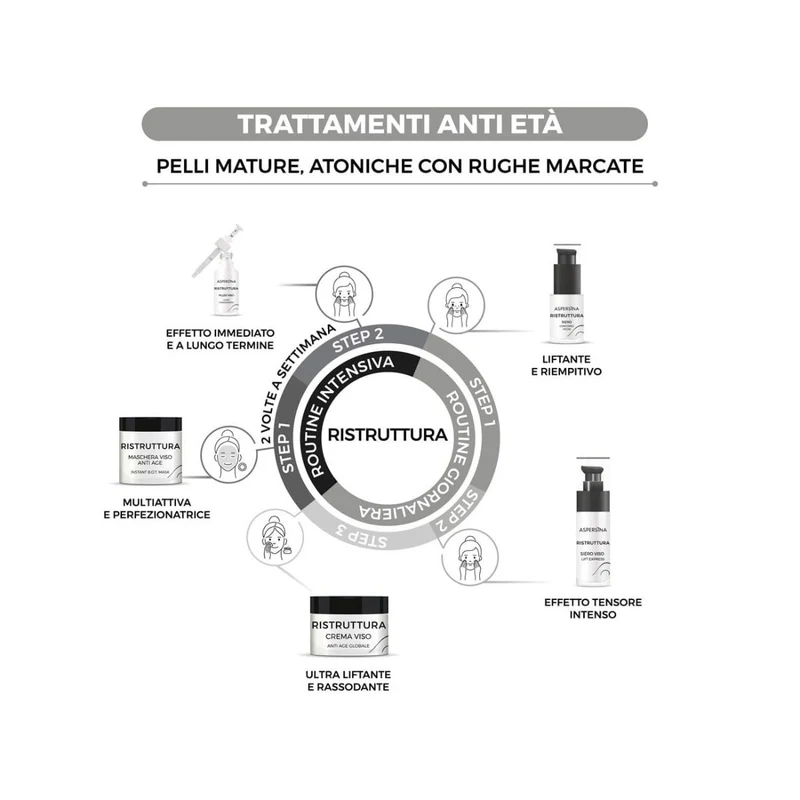 Pharmalife Aspersina Ristruttura Filler Viso 20ml