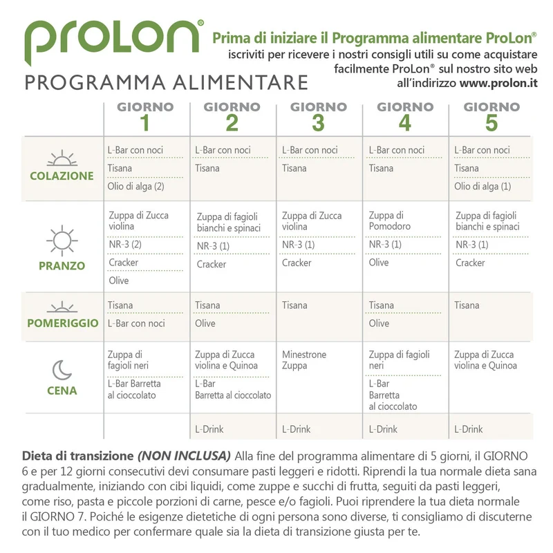 Prolon Kit Menu 2
