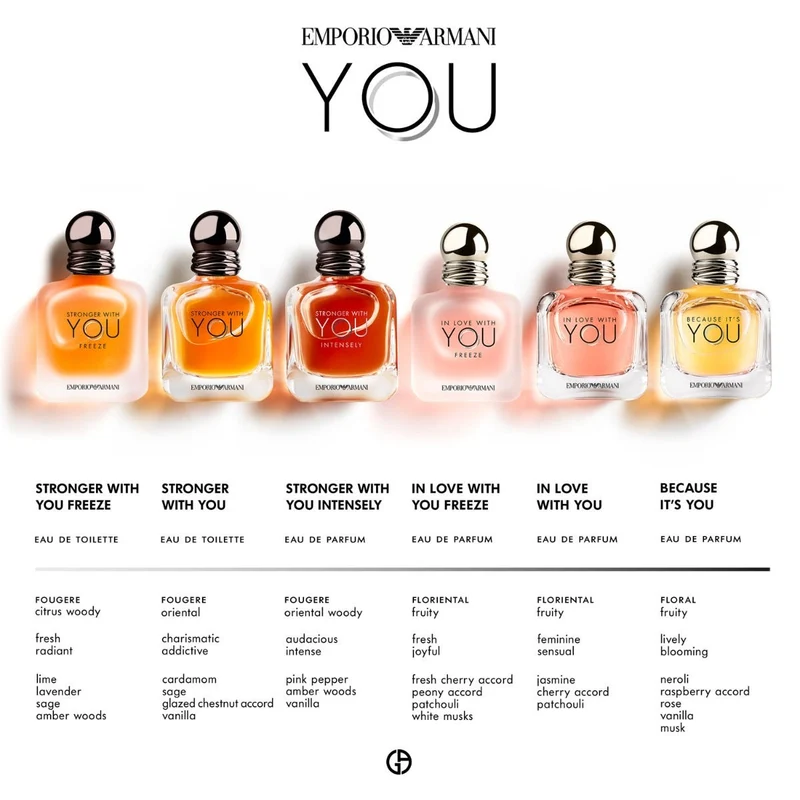 Emporio Armani Stronger With You Intensely