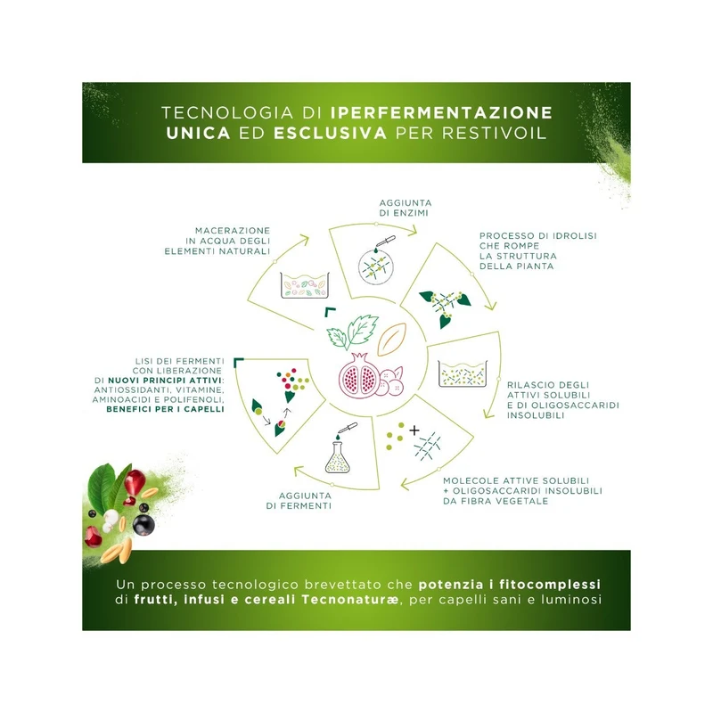 Restivoil Tecnonaturae Infusi iperfermentati Shampoo Purificante 250ml