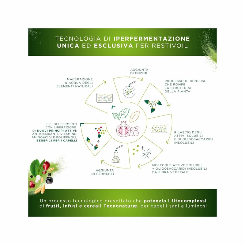 Restivoil Tecnonaturae Cereali Iperfermentati Shampoo Nutriente 250ml
