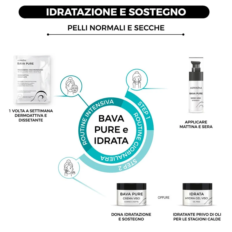 Asperisina Bava Pure Gel Viso 50ml