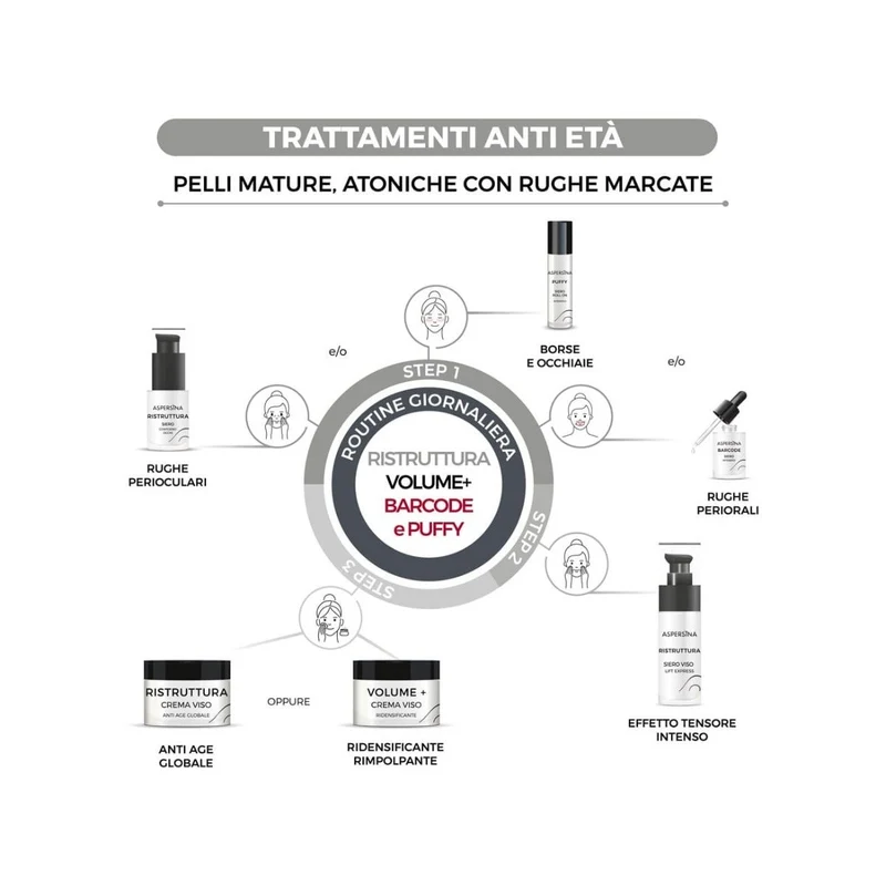 Pharmalife Aspersina Barcode Siero Per Rughe Periorali 15ml