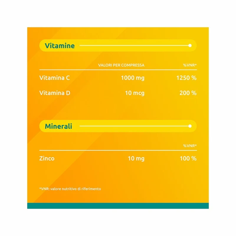 Supradyn Difese Integratore per il Sistema Immunitario con Vitamina C D e Zinco 15 Compresse Eff