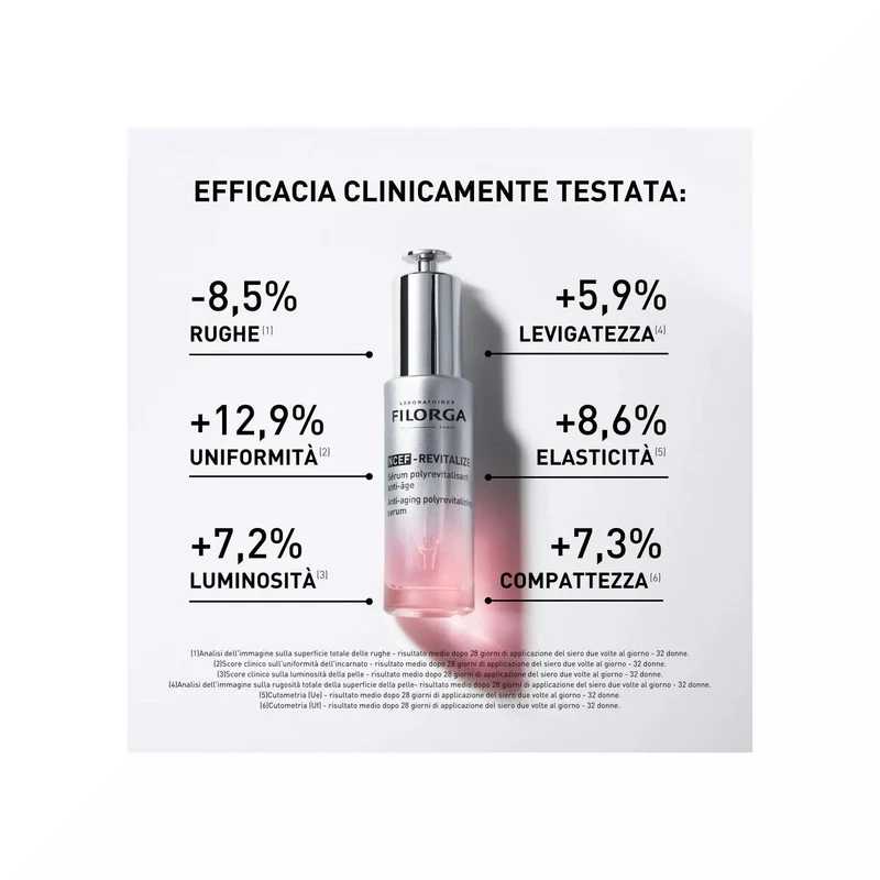 Filorga Ncef Revitalize Siero Anti-Età Poli-Rivitalizzante 30ml