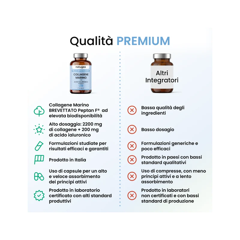 Natugea Collagene Marino Idrolizzato Peptan F HD Con Acido Ialuronico E Vitamina C 120 Capsule