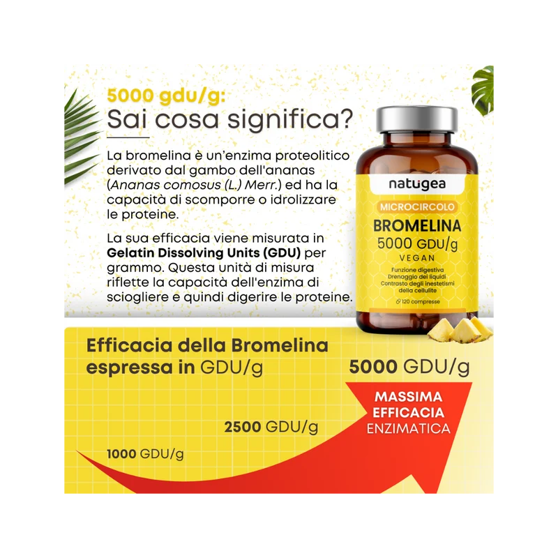 Natugea Bromelina Forte Drenante 5000 GDU/g Vegana Detox Anticellulite 120 Compresse