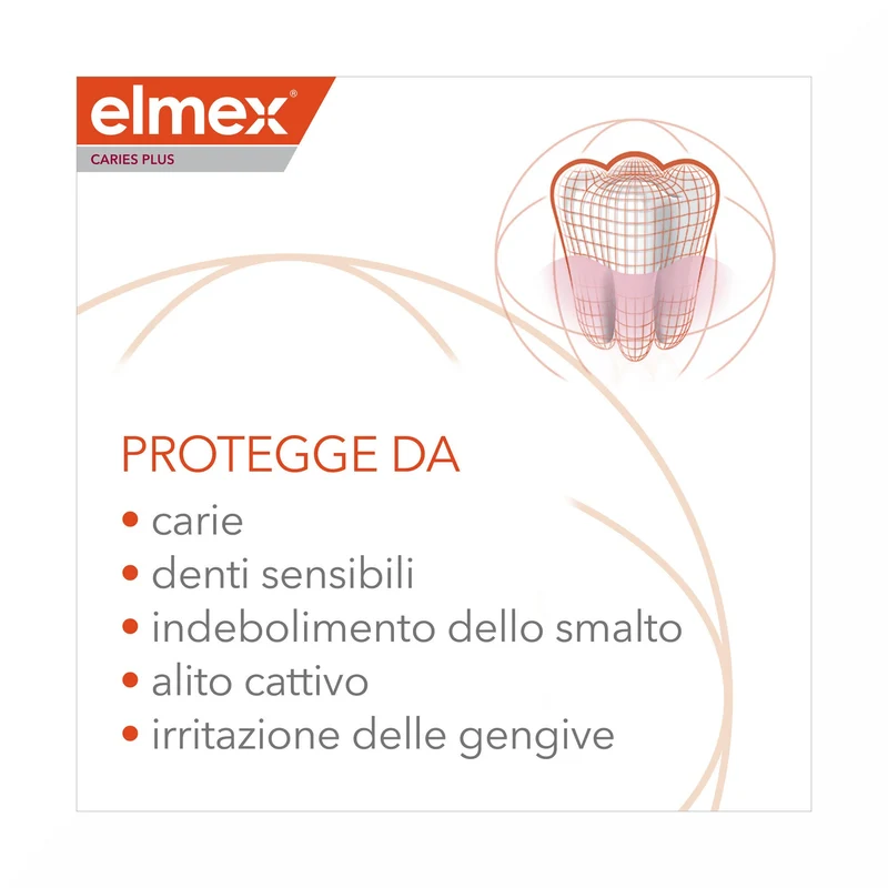 Elmex Dentifricio Carie Plus Protezione Completa 75 ml