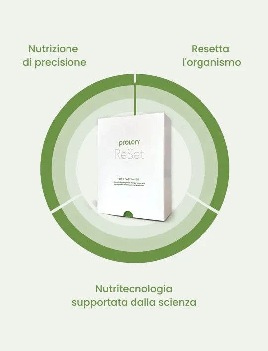 ProLon ReSet Kit 1 giorno