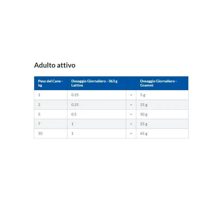 Hill's Science Plan Hypoallergenic Al Salmone Cibo Secco Cani Adulti Taglia Small Sacco 1,5kg