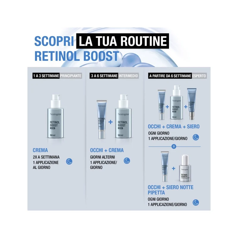 Neutrogena Retinol Boost Crema Contorno Occhi con Retinolo Anti Età 15ml