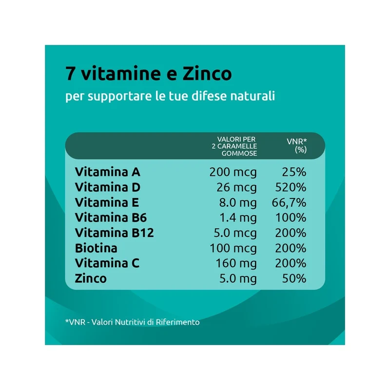 Supradyn Difese Gummy Integratore Difese Immunitarie Vitamina C Vitamina D e Zinco 60 Caramelle
