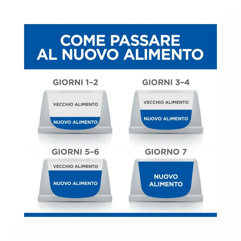 Hill's Science Plan Medium Adult Crocchette con Pollo Per Cani Sacco 14 Kg