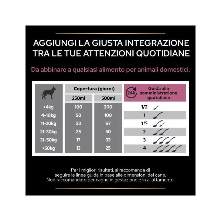 Purina Pro Plan Dog Supplement Skin And Coat+ Alimento Complementare Per Cani 225g