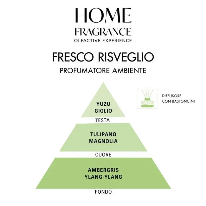 Home Fragrance Profumatore Ambiente Fresco Risveglio 250ml