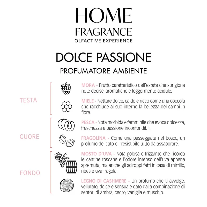 Home Fragrance Profumatore Ambiente Dolce Passione 250ml
