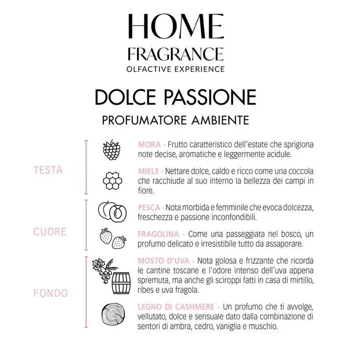 Home Fragrance Profumatore Ambiente Dolce Passione 250ml