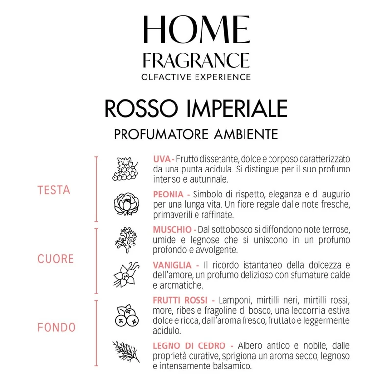 Home Fragrance Profumatore Ambiente Rosso Imperiale 250ml