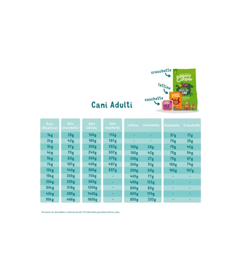 Edgard & Cooper Adult Agnello E Manzo Senza Cereali Cibo Umido per Cani 150g