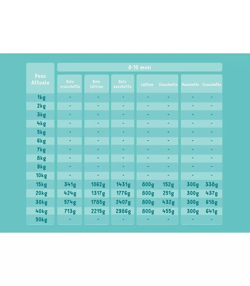 Edgard & Cooper Puppy Anatra E Pollo Senza Cereali Cibo Umido per Cani 150g
