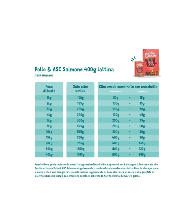 Edgard & Cooper Senior Pollo E Salmone Senza Cereali Cibo Umido per Cani 400g