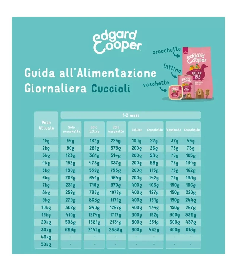 Edgard & Cooper Puppy Salmone E Tacchino Allevato A Terra Senza Cereali Crocchette per Cani 2,5 Kg