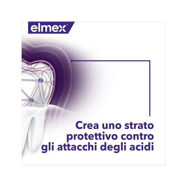 Elmex Opti-Smalto Dentifricio 75ml - Sigilla e Rafforza Denti