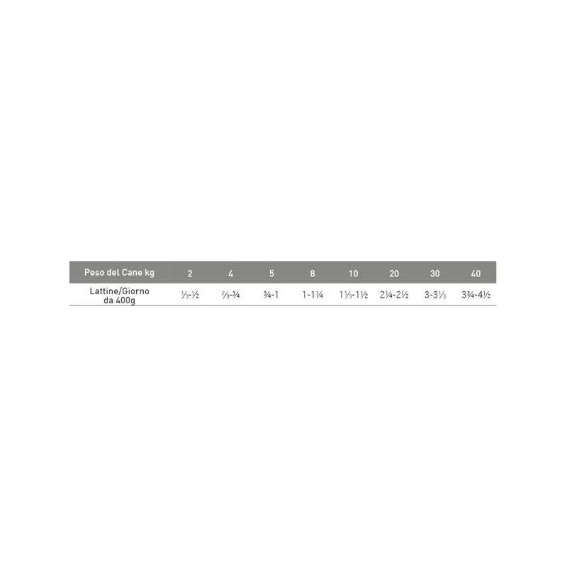 Exclusion Monoprotein Veterinary Formula Hepatic Cibo Umido Suino/Riso/Piselli Per Cani 200g