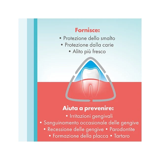 Meridol Collutorio Protezione Completa 400ml